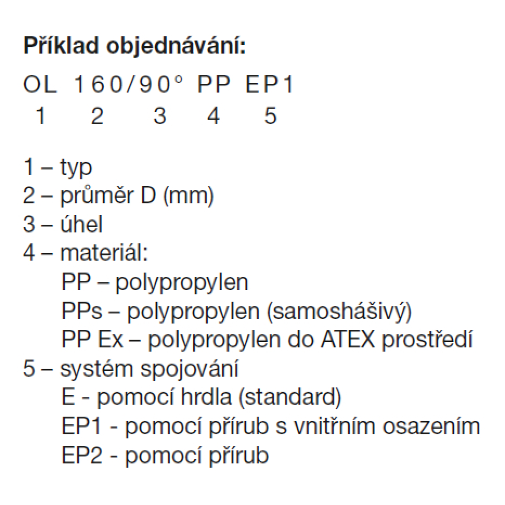 príklad objednávky