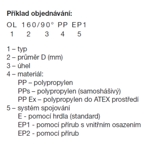 príklad objednávky