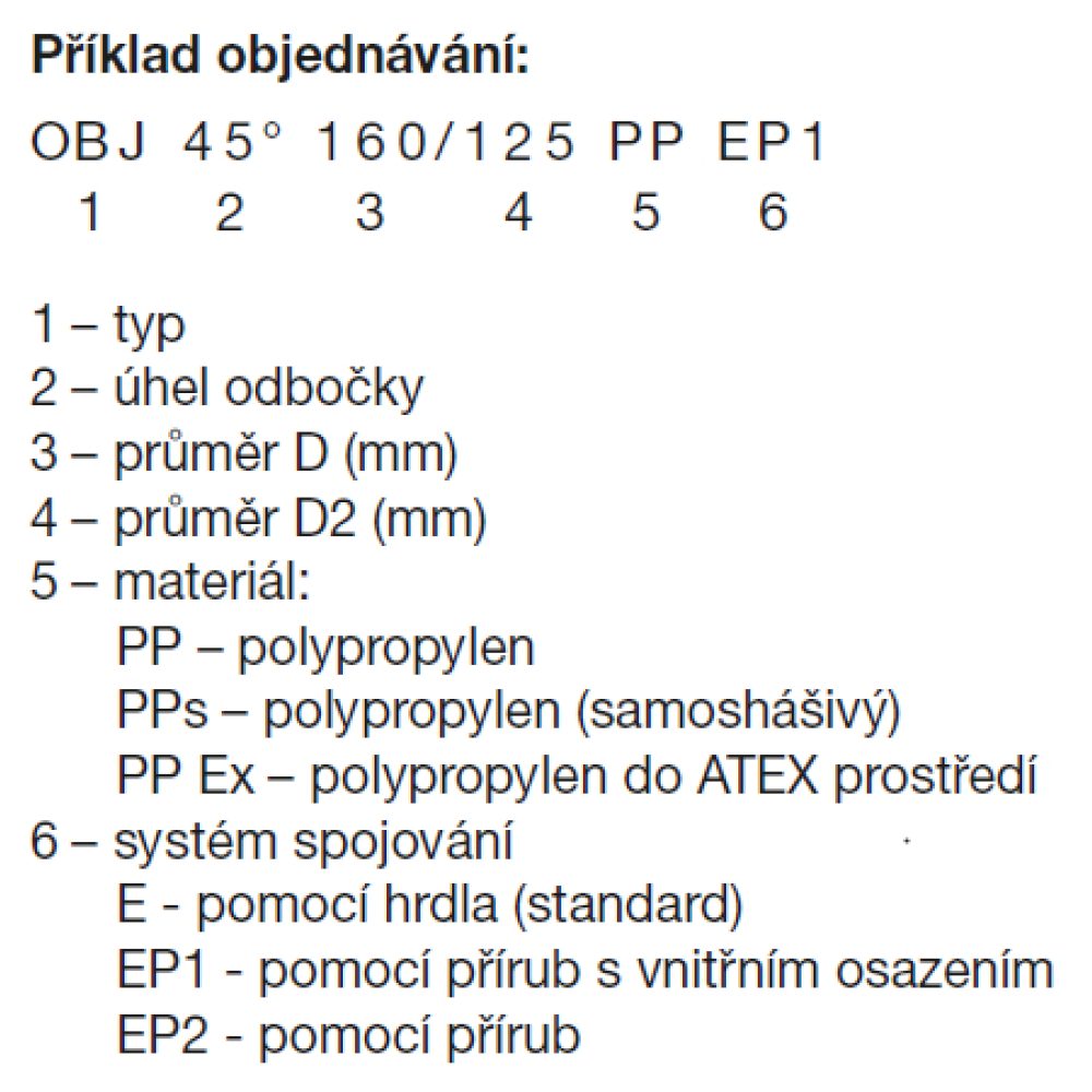 príklad objednávky
