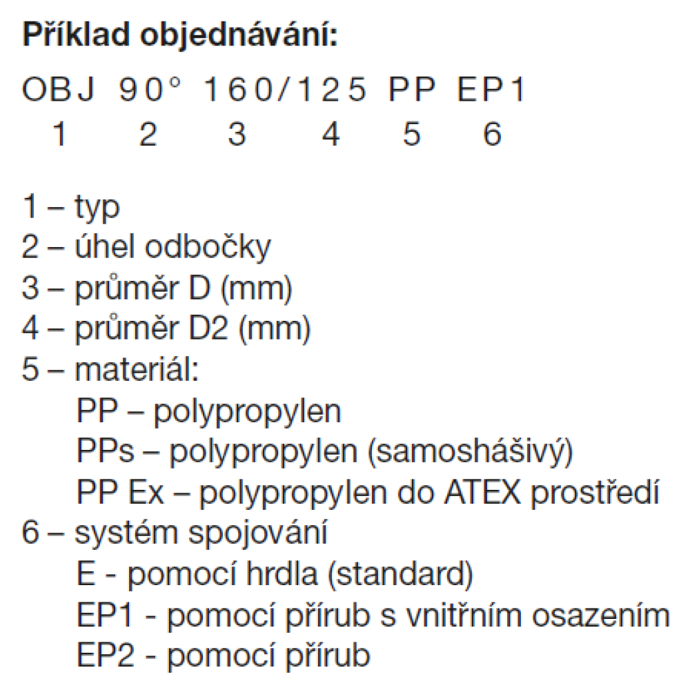 príklad objednávky