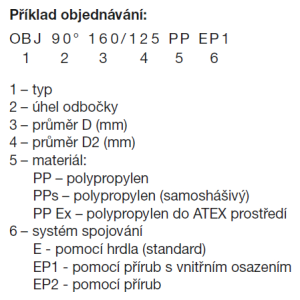 príklad objednávky