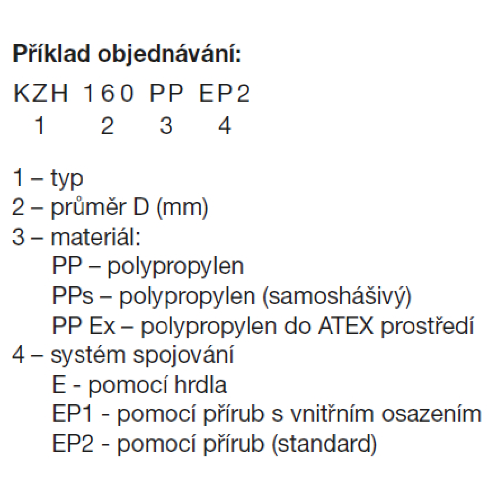 príklad objednávky