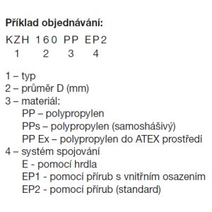 príklad objednávky