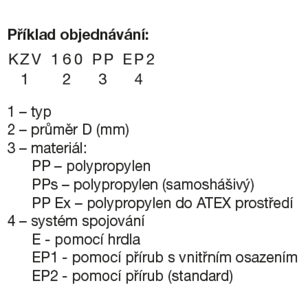 príklad objednávky