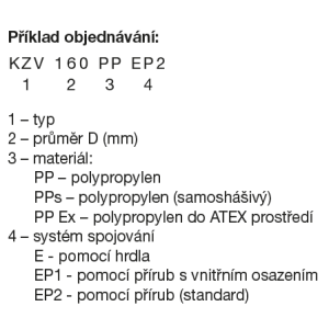 príklad objednávky