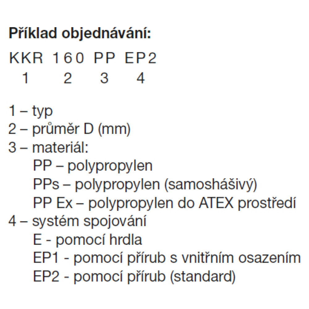 príklad objednávky