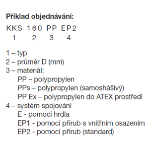 príklad objednávky