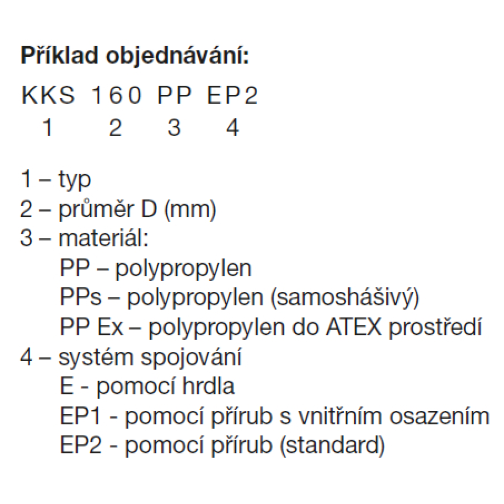 príklad objednávky