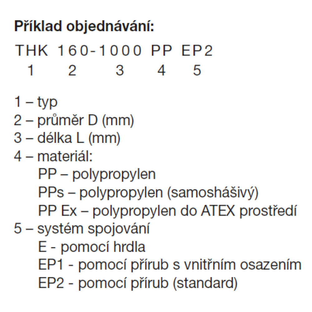príklad objednávky