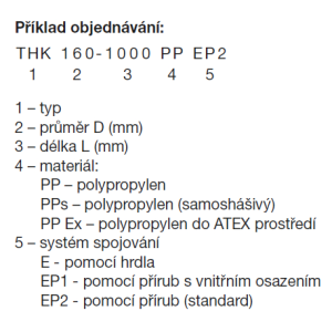 príklad objednávky