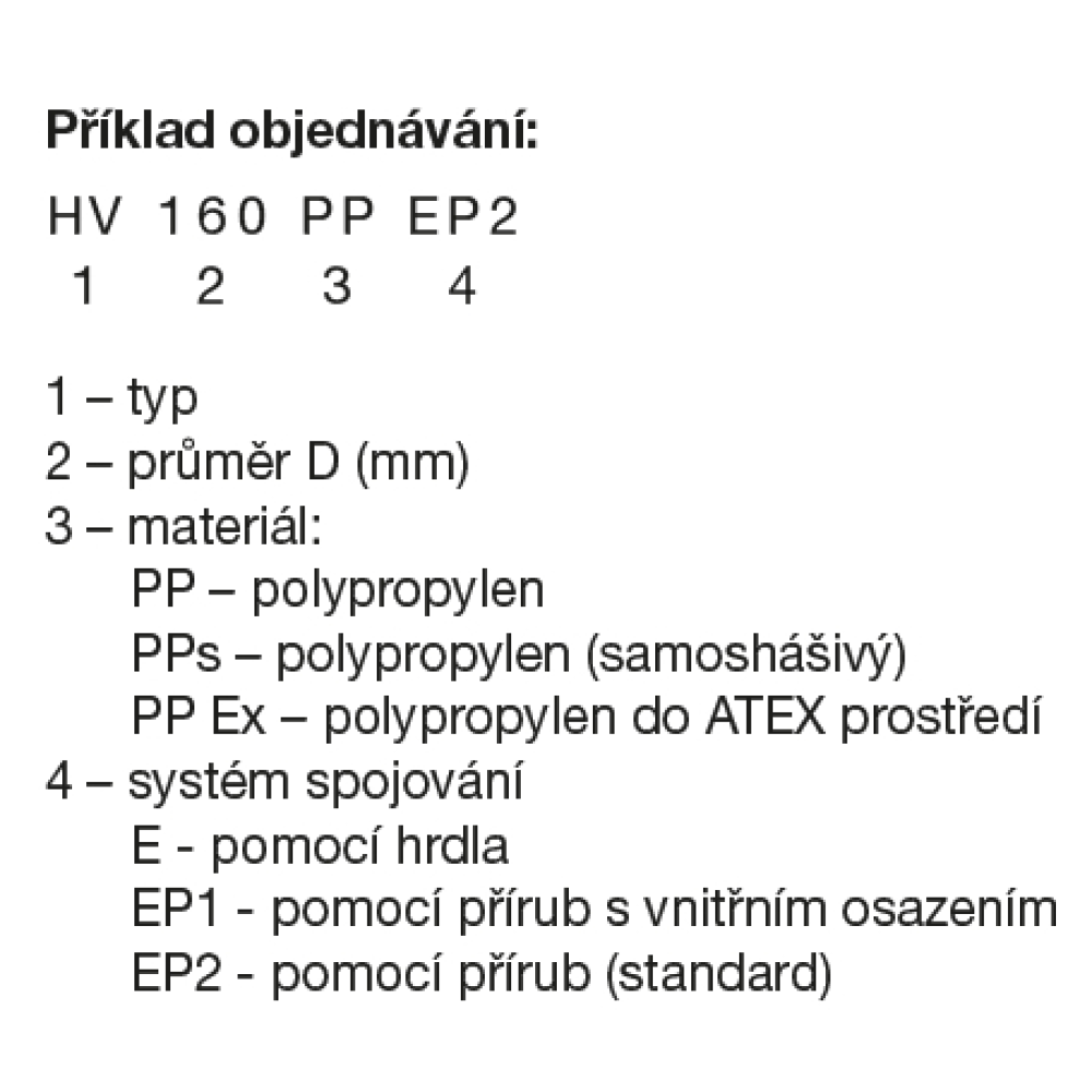 príklad objednávky