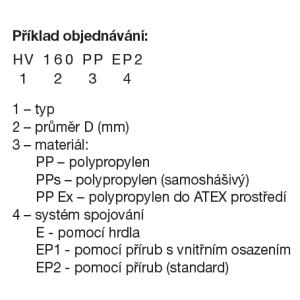 príklad objednávky