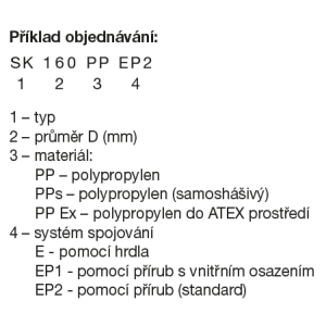 príklad objednávky