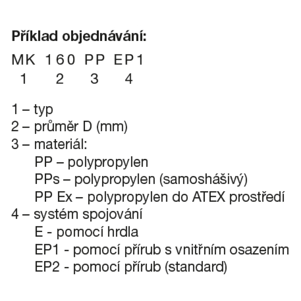 príklad objednávky