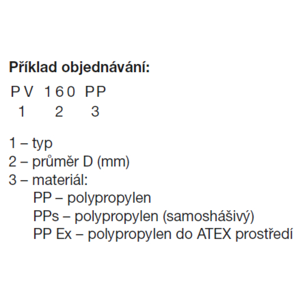 príklad objednávky