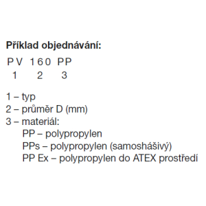 príklad objednávky