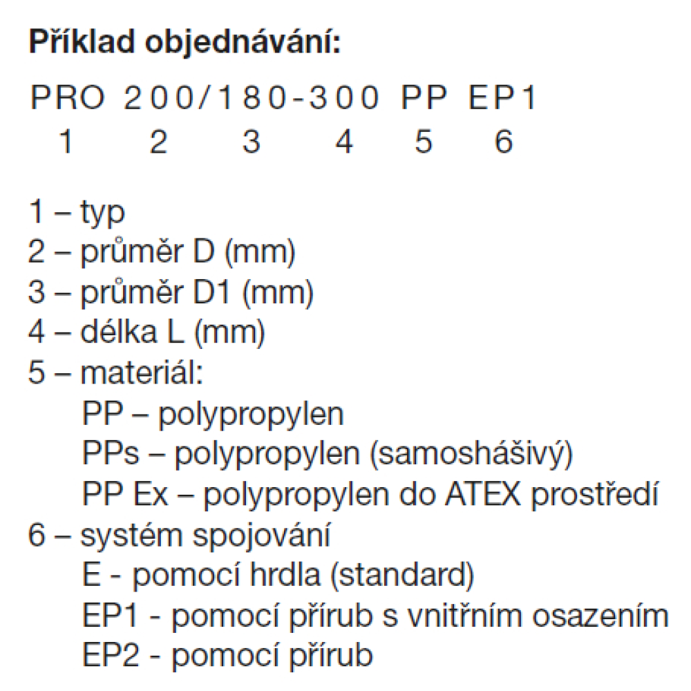 príklad objednávky