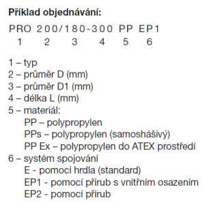 príklad objednávky