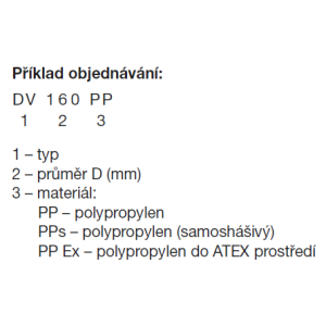 príklad objednávky