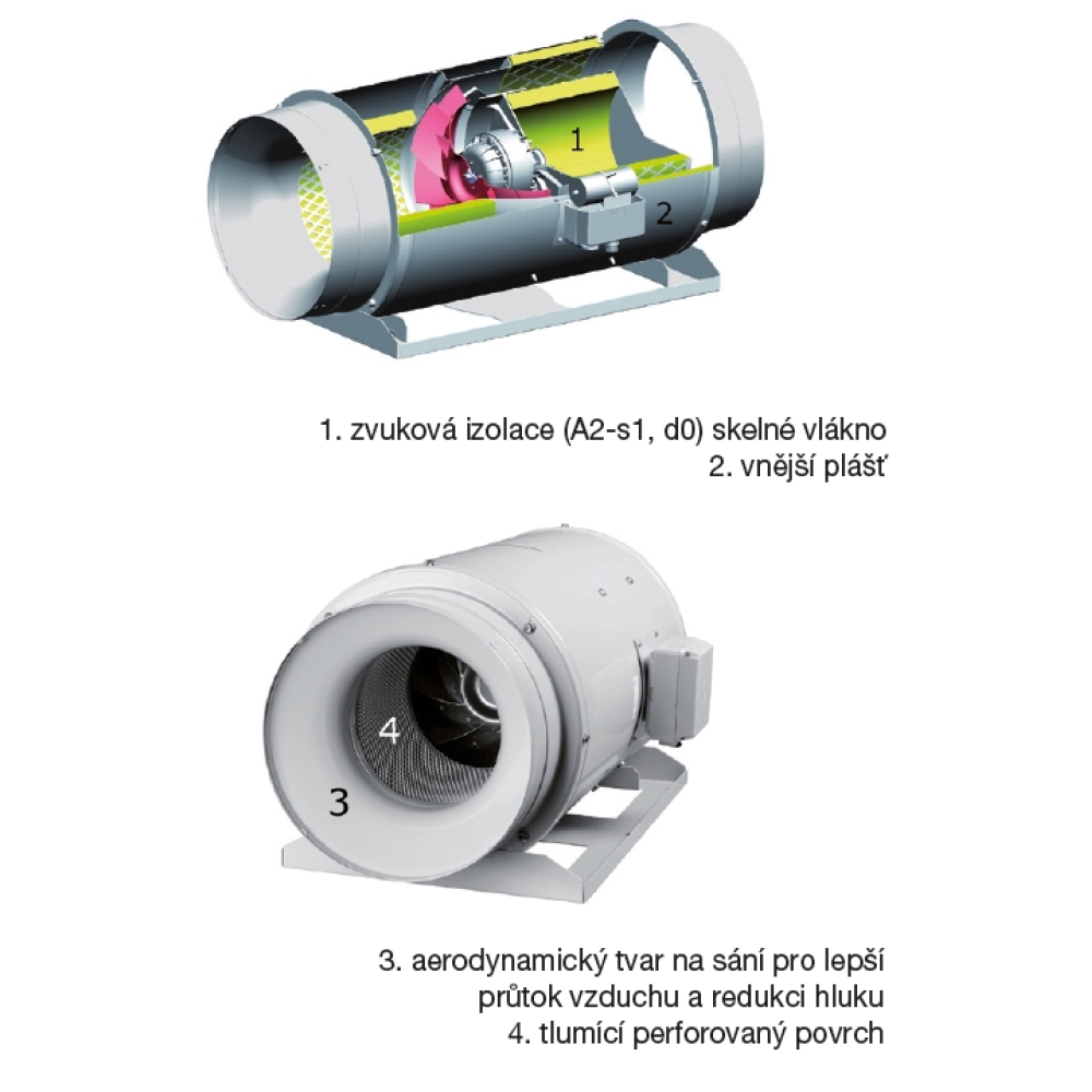 detail vnútornej časti ventilátora