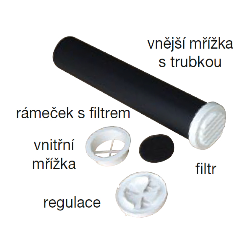 Zloženie RIV