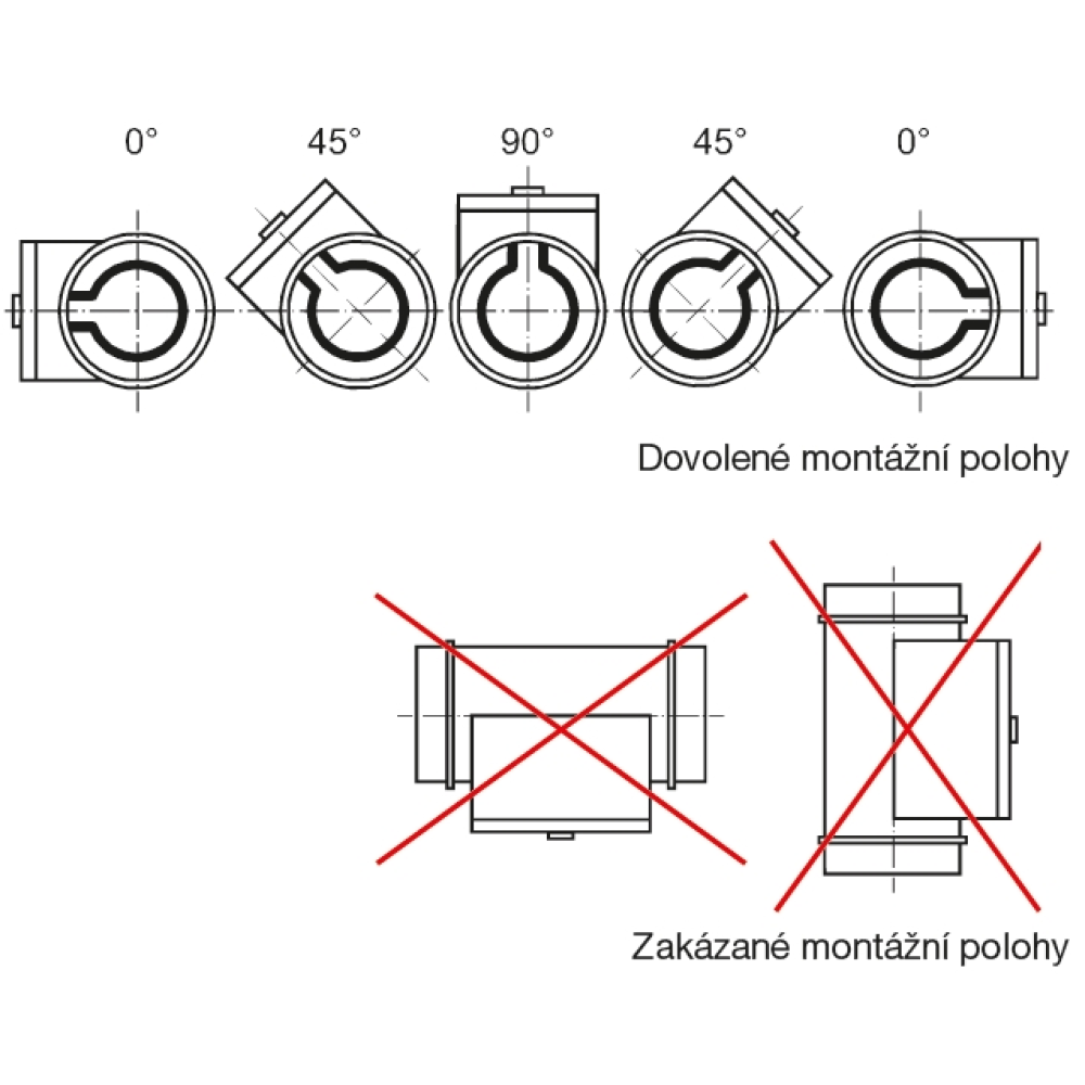 povolené / zakázané montážne polohy