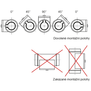 povolené / zakázané montážne polohy
