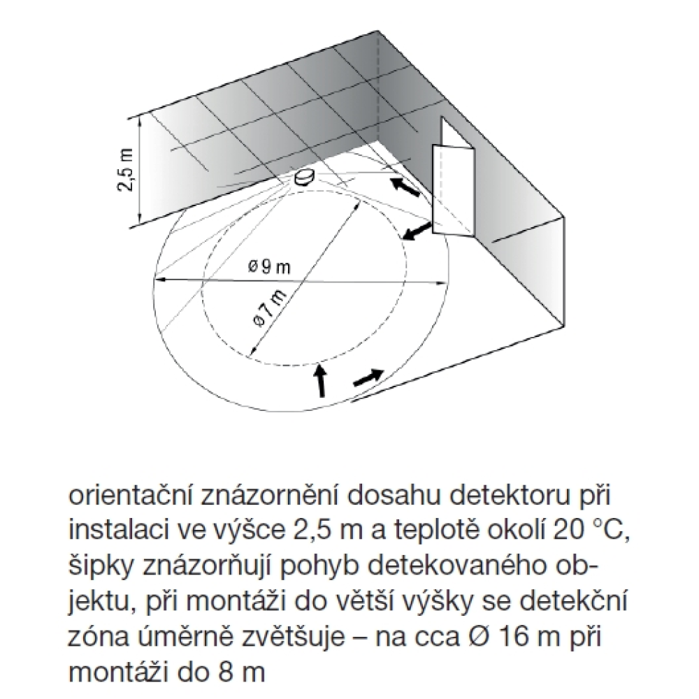 orientačné znázornenie rozsahu detektora