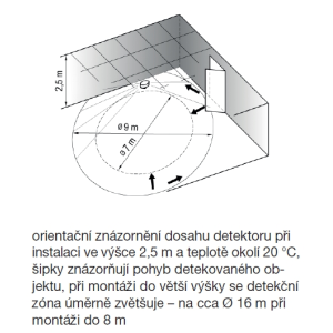orientačné znázornenie rozsahu detektora