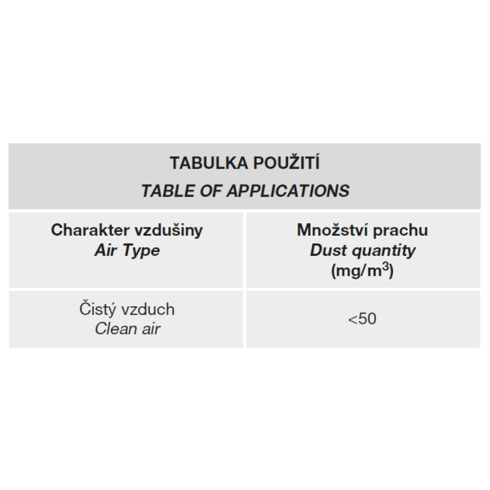  tabuľka použitia
