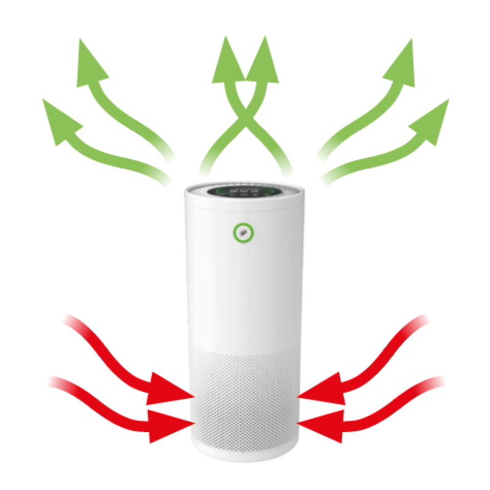 360° filtrácia s vysokou účinnosťou
